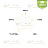 Cialde di Caffè Passalacqua HABANERA 150
