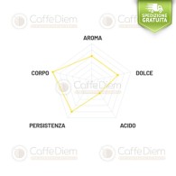 Cialde di Caffè Passalacqua HELCA 200