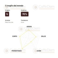 Coffee Beans Passalacqua Gold Vulcan 2Kg